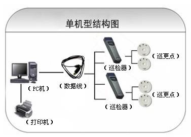 鲁山县巡更系统六号