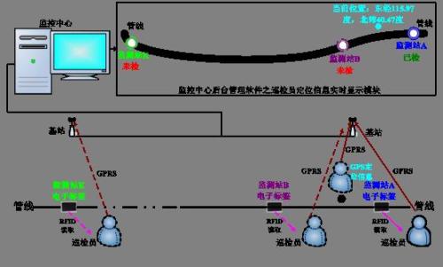 鲁山县巡更系统八号