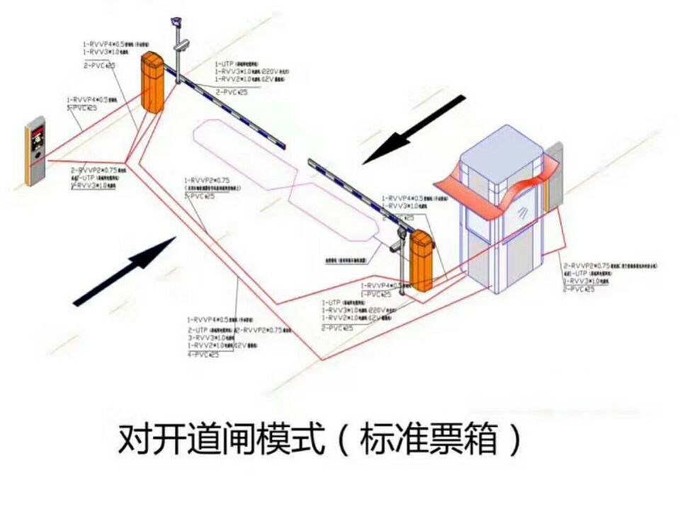 鲁山县对开道闸单通道收费系统