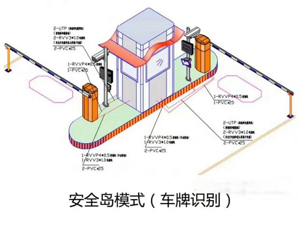 鲁山县双通道带岗亭manbext登陆