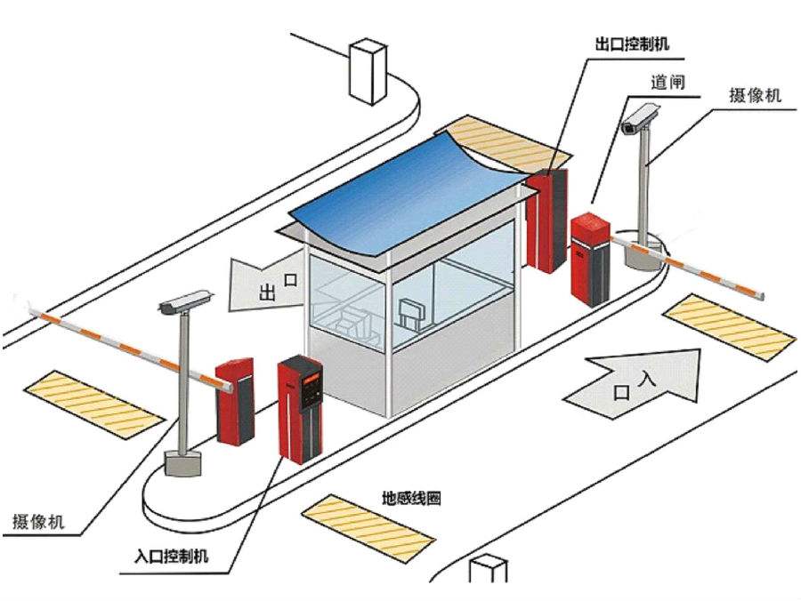 鲁山县标准双通道刷卡停车系统安装示意